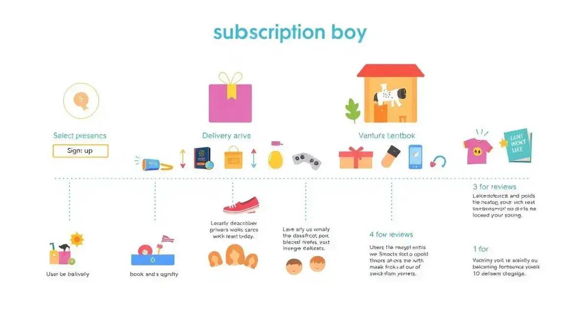 Como funciona o sistema de box assinatura?