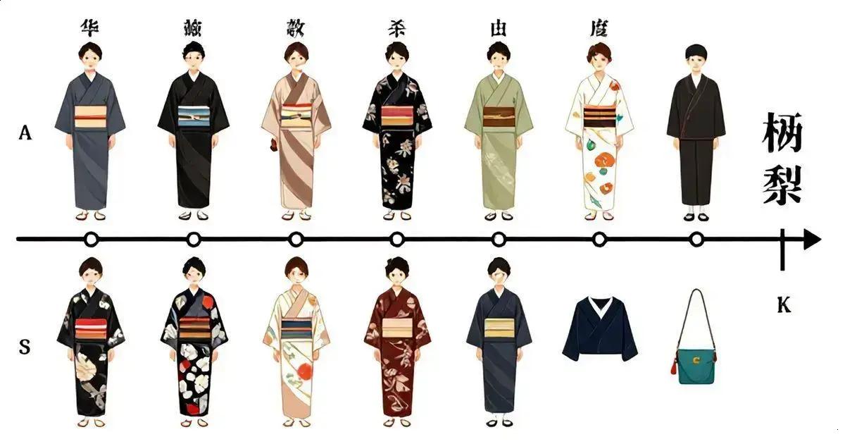 Evolução do kimono através das eras Evolução do kimono através das eras